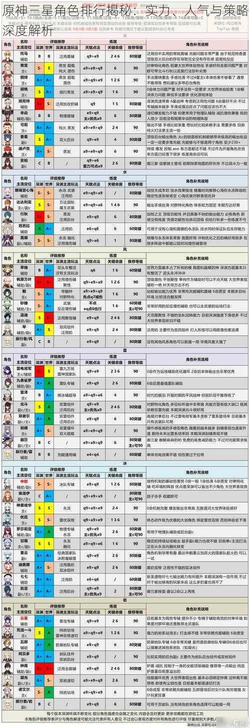 原神三星角色排行揭秘：实力、人气与策略深度解析