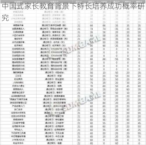 中国式家长教育背景下特长培养成功概率研究