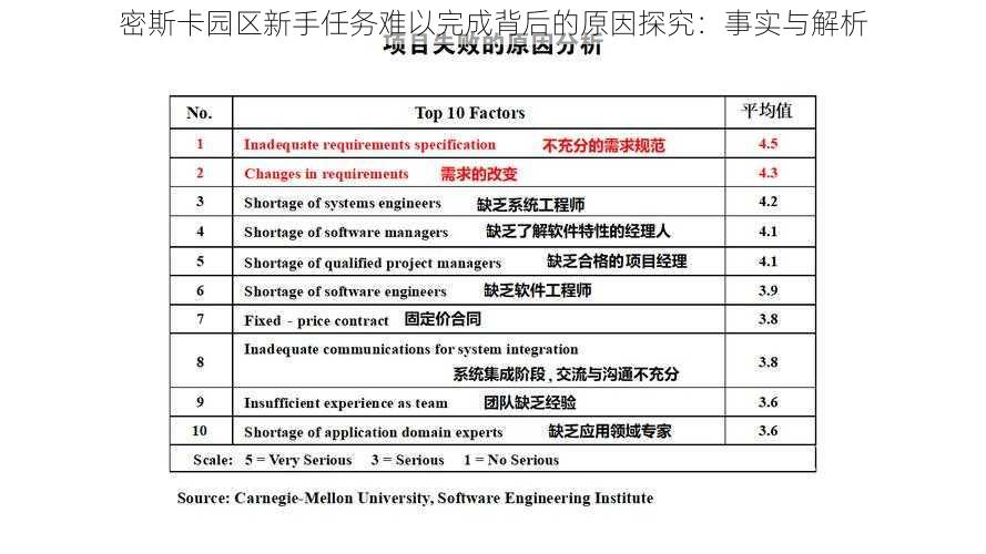 密斯卡园区新手任务难以完成背后的原因探究：事实与解析