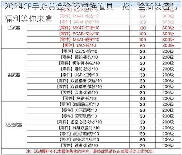 2024CF手游赏金令S2兑换道具一览：全新装备与福利等你来拿