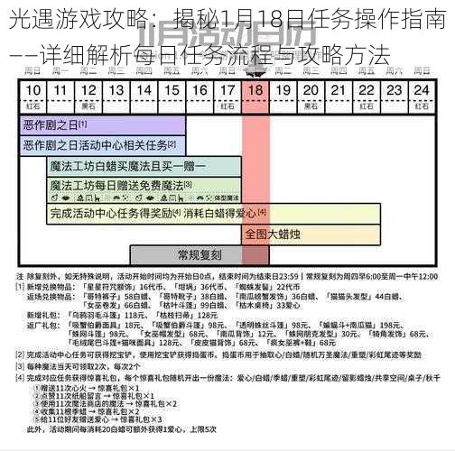 光遇游戏攻略：揭秘1月18日任务操作指南——详细解析每日任务流程与攻略方法