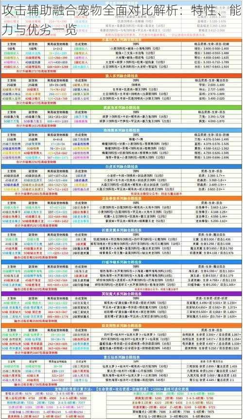 攻击辅助融合宠物全面对比解析：特性、能力与优劣一览