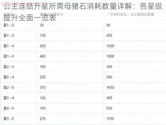 公主连结升星所需母猪石消耗数量详解：各星级提升全面一览表