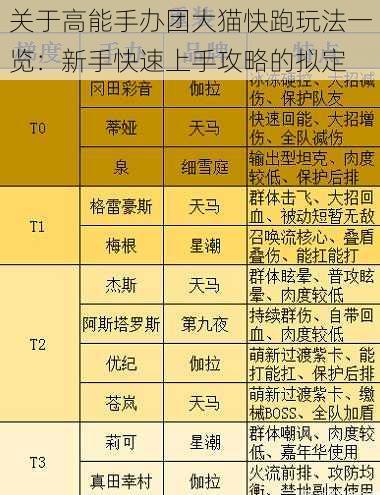 关于高能手办团大猫快跑玩法一览：新手快速上手攻略的拟定