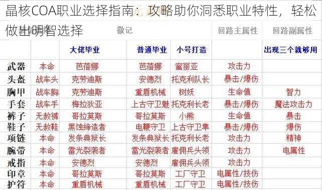 晶核COA职业选择指南：攻略助你洞悉职业特性，轻松做出明智选择