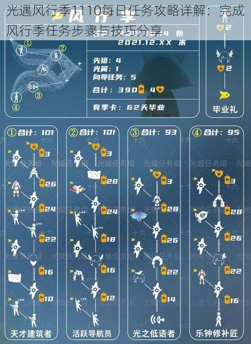 光遇风行季1110每日任务攻略详解：完成风行季任务步骤与技巧分享