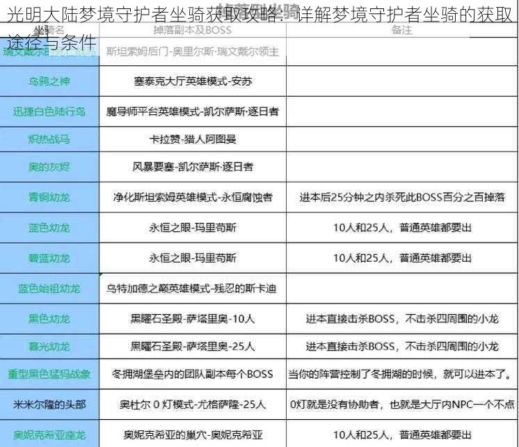 光明大陆梦境守护者坐骑获取攻略：详解梦境守护者坐骑的获取途径与条件