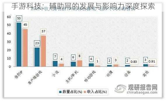 手游科技：辅助网的发展与影响力深度探索