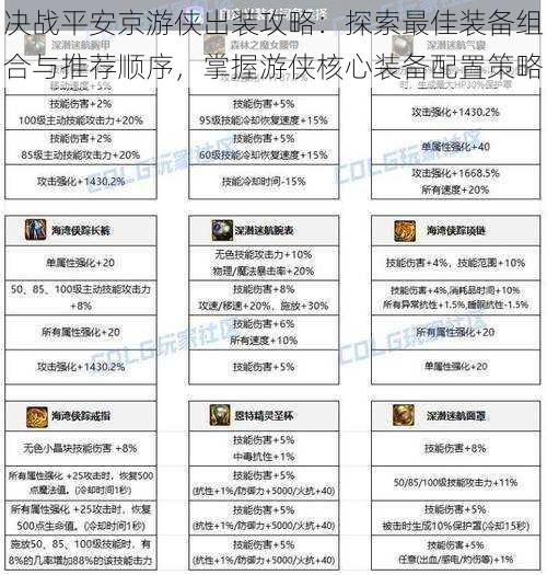 决战平安京游侠出装攻略：探索最佳装备组合与推荐顺序，掌握游侠核心装备配置策略