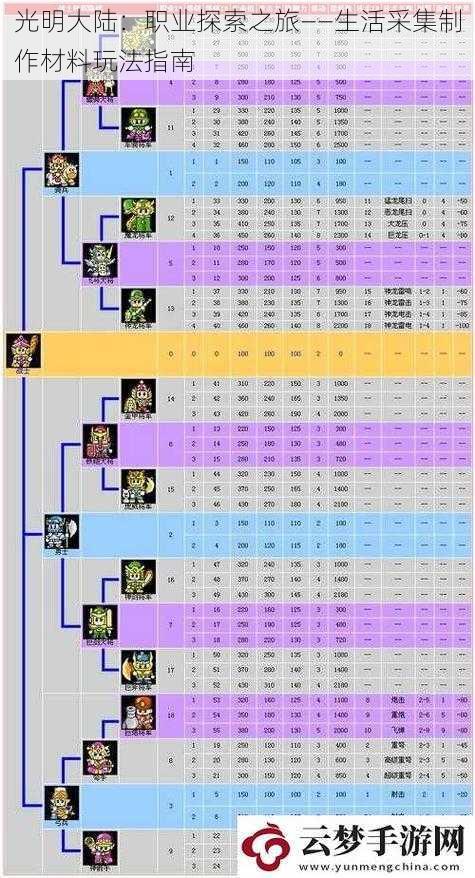 光明大陆：职业探索之旅——生活采集制作材料玩法指南