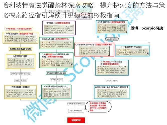 哈利波特魔法觉醒禁林探索攻略：提升探索度的方法与策略探索路径指引解锁升级捷径的终极指南