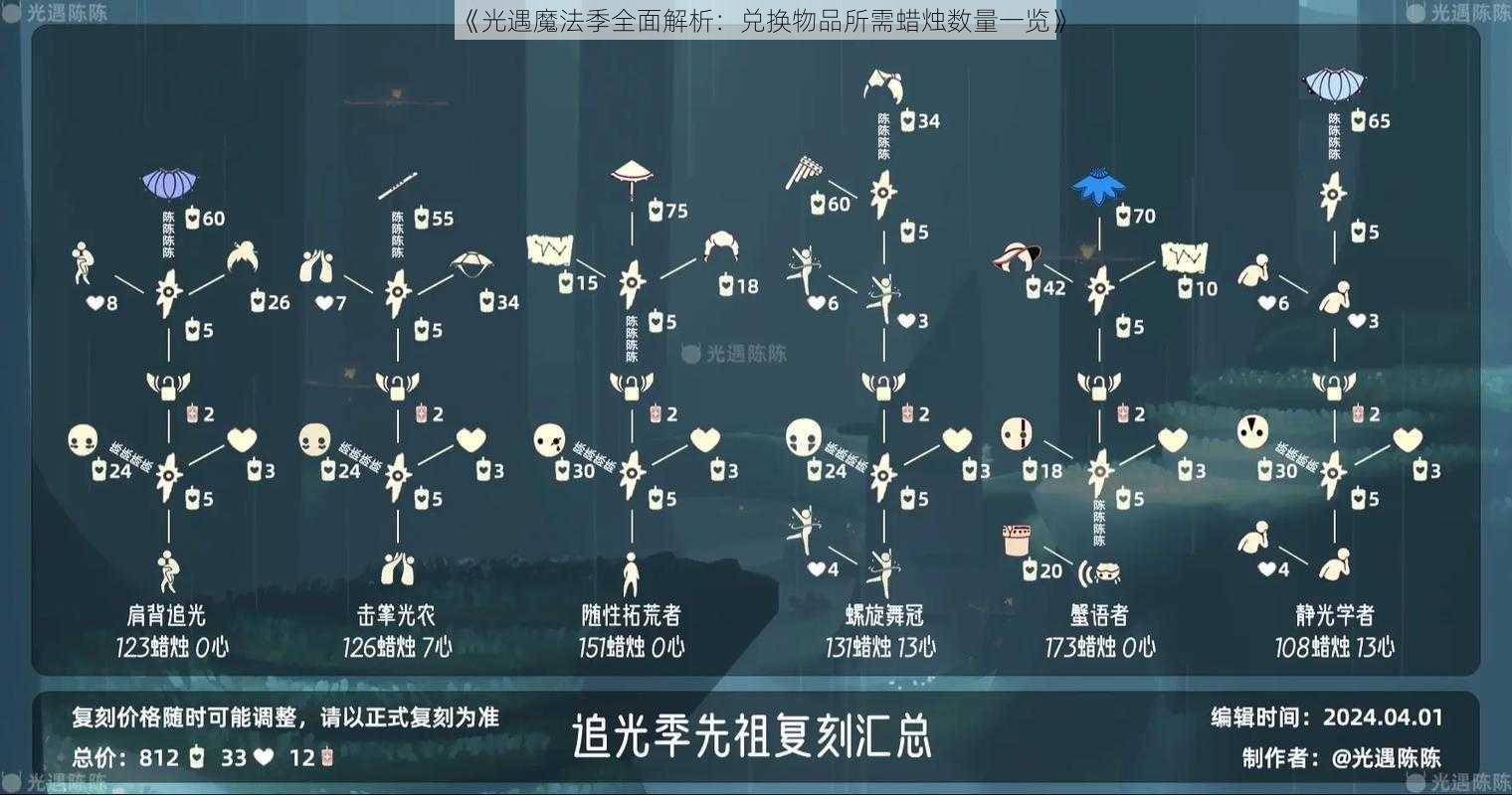 《光遇魔法季全面解析：兑换物品所需蜡烛数量一览》