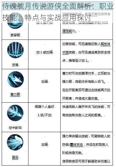 侍魂胧月传说游侠全面解析：职业技能、特点与实战应用探讨