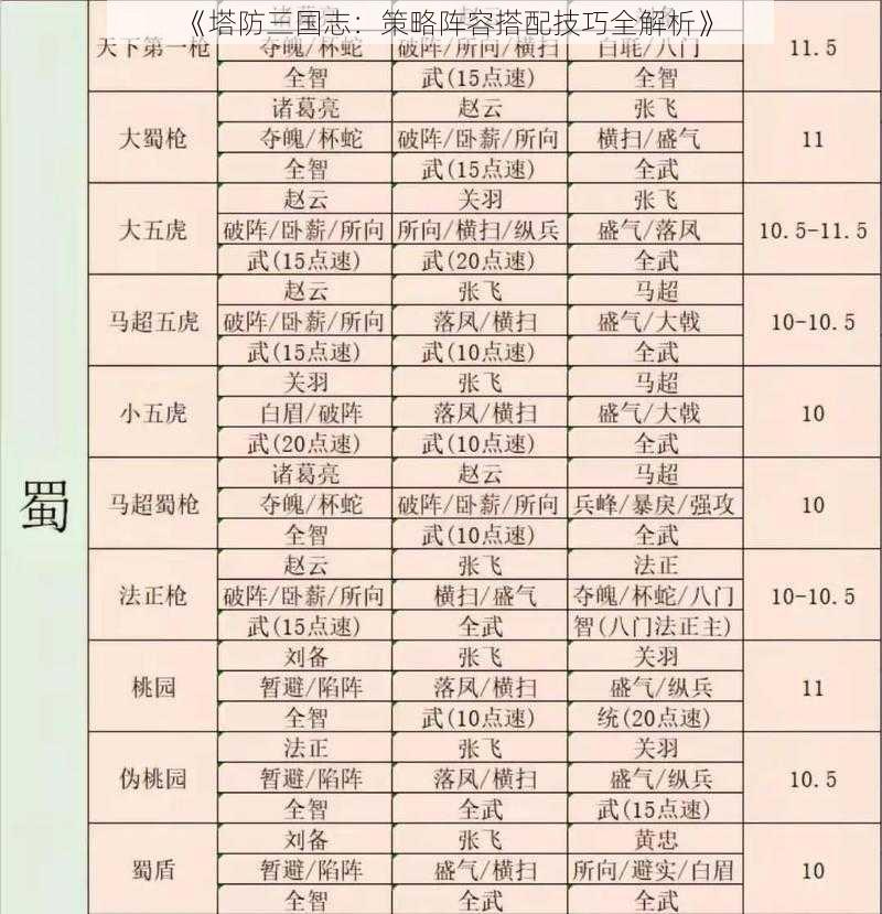 《塔防三国志：策略阵容搭配技巧全解析》