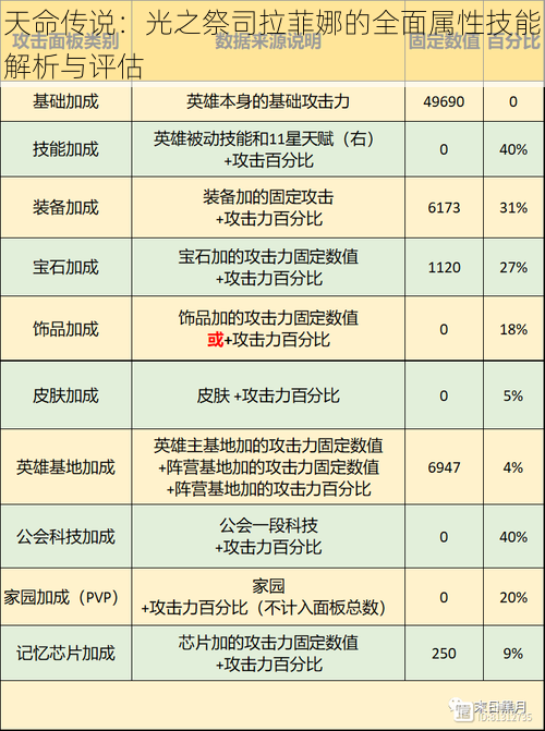 天命传说：光之祭司拉菲娜的全面属性技能解析与评估