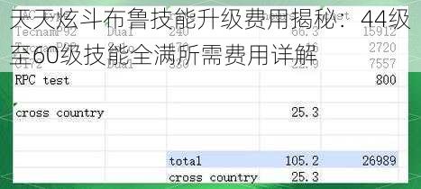 天天炫斗布鲁技能升级费用揭秘：44级至60级技能全满所需费用详解