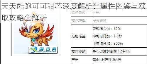 天天酷跑可可甜芯深度解析：属性图鉴与获取攻略全解析