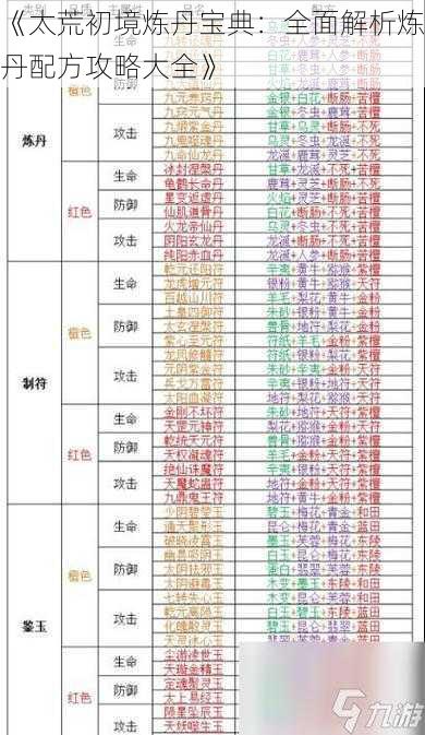 《太荒初境炼丹宝典：全面解析炼丹配方攻略大全》