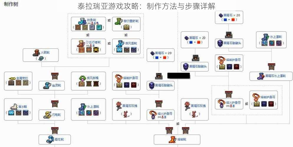 泰拉瑞亚游戏攻略：制作方法与步骤详解