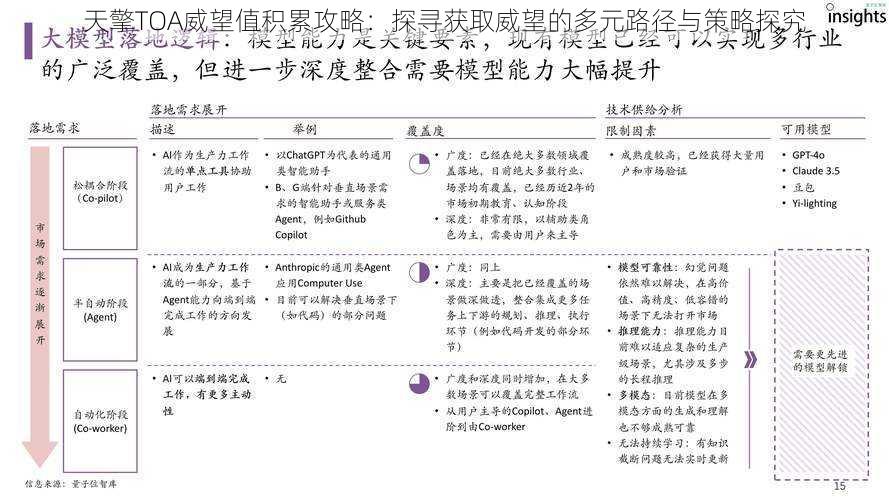 天擎TOA威望值积累攻略：探寻获取威望的多元路径与策略探究