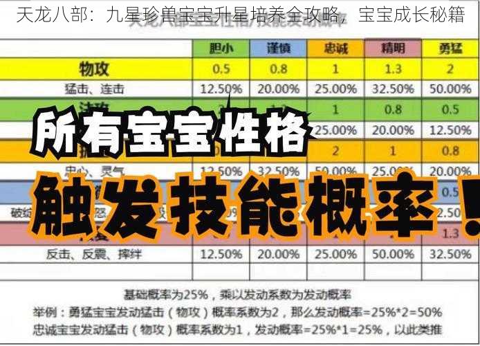 天龙八部：九星珍兽宝宝升星培养全攻略，宝宝成长秘籍