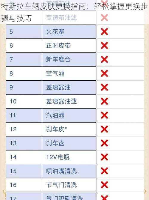 特斯拉车辆皮肤更换指南：轻松掌握更换步骤与技巧
