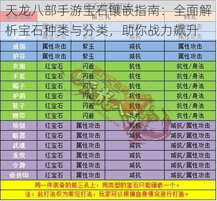 天龙八部手游宝石镶嵌指南：全面解析宝石种类与分类，助你战力飙升