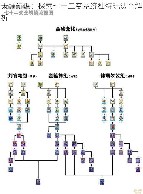 天域幻想：探索七十二变系统独特玩法全解析