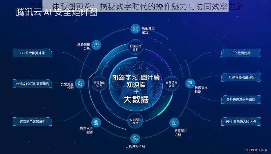 万手一体截图预览：揭秘数字时代的操作魅力与协同效率之旅