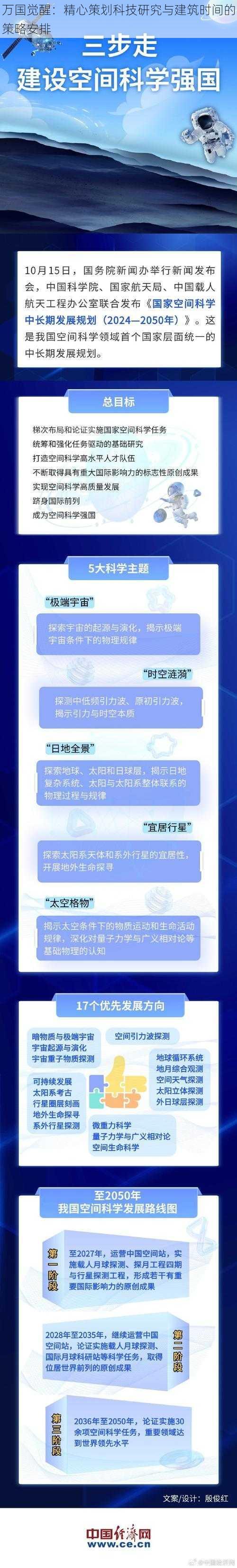 万国觉醒：精心策划科技研究与建筑时间的策略安排