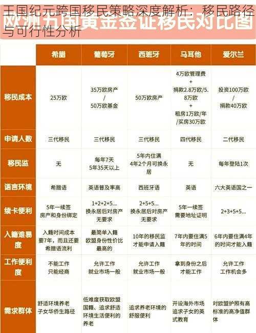 王国纪元跨国移民策略深度解析：移民路径与可行性分析