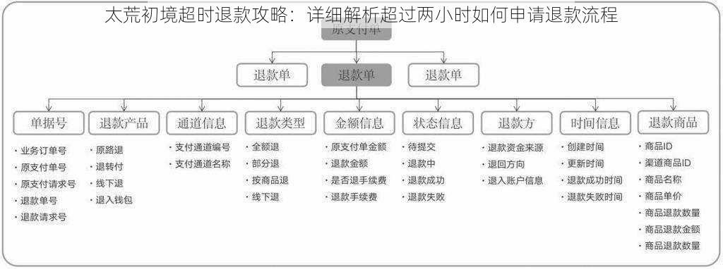 太荒初境超时退款攻略：详细解析超过两小时如何申请退款流程