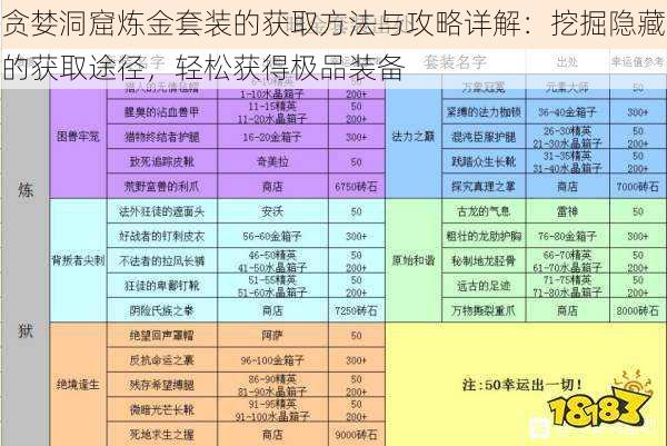 贪婪洞窟炼金套装的获取方法与攻略详解：挖掘隐藏的获取途径，轻松获得极品装备