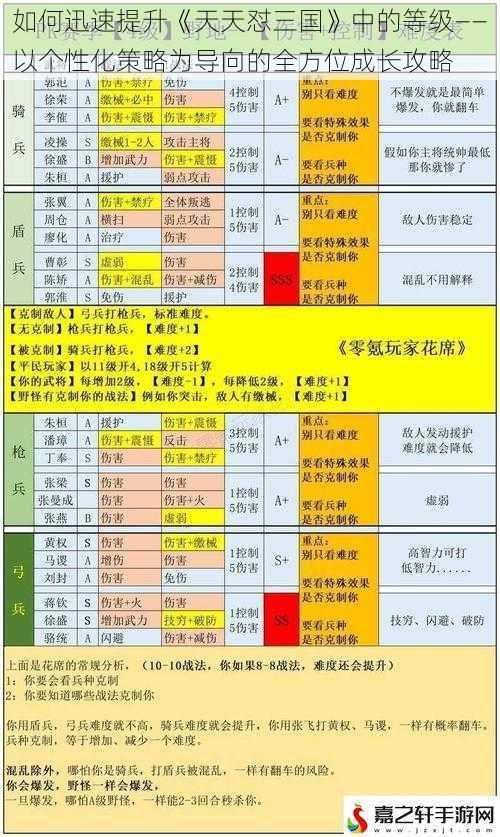 如何迅速提升《天天怼三国》中的等级——以个性化策略为导向的全方位成长攻略