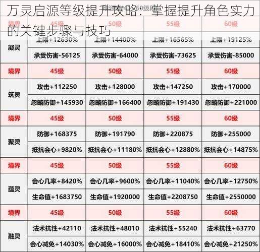 万灵启源等级提升攻略：掌握提升角色实力的关键步骤与技巧