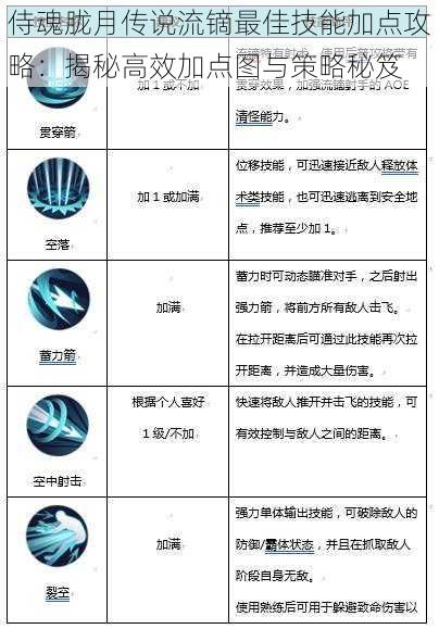 侍魂胧月传说流镝最佳技能加点攻略：揭秘高效加点图与策略秘笈