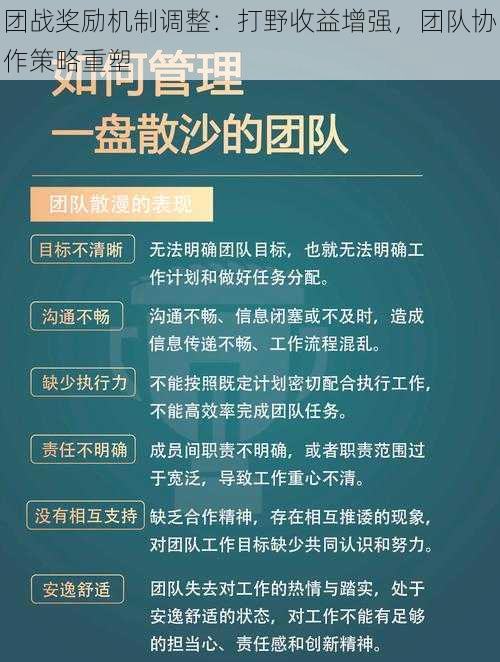 团战奖励机制调整：打野收益增强，团队协作策略重塑