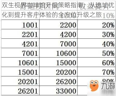 双生视界咖啡馆升级策略指南：从选址优化到提升客户体验的全方位升级之旅