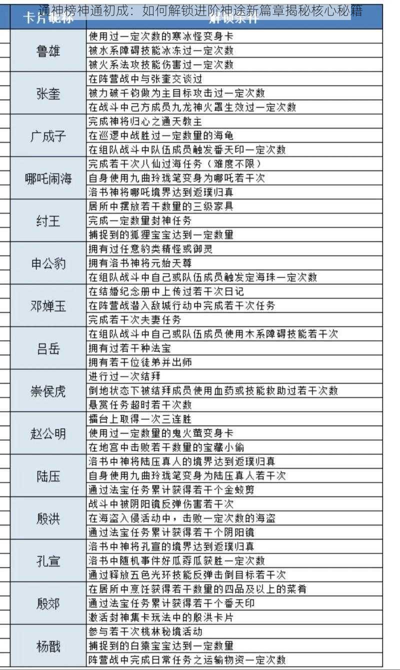 通神榜神通初成：如何解锁进阶神途新篇章揭秘核心秘籍