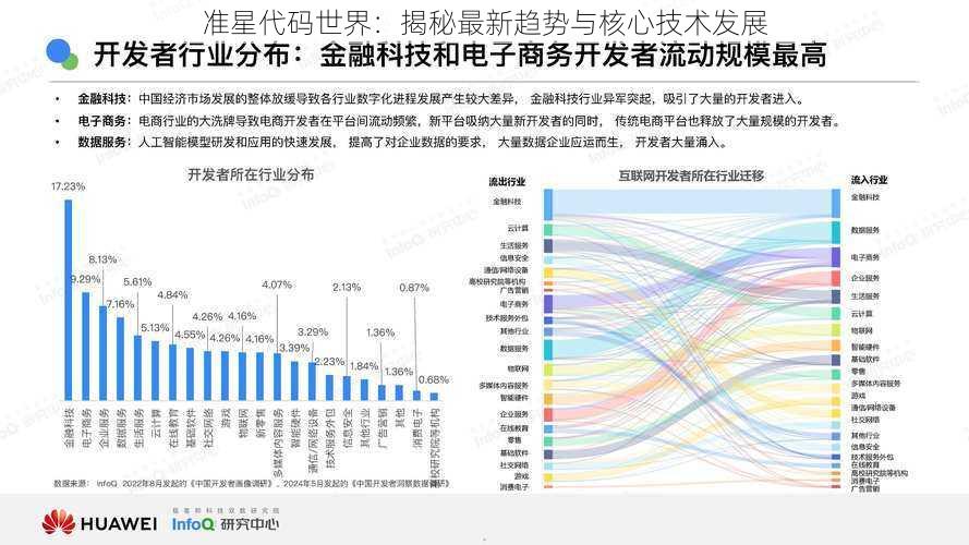 准星代码世界：揭秘最新趋势与核心技术发展