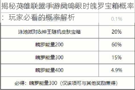 揭秘英雄联盟手游凤鸣限时魄罗宝箱概率：玩家必看的概率解析