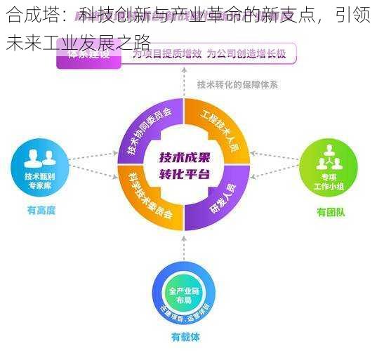 合成塔：科技创新与产业革命的新支点，引领未来工业发展之路