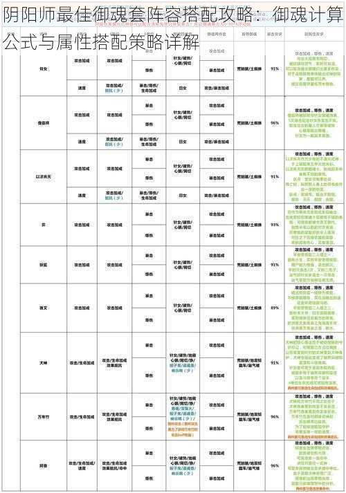 阴阳师最佳御魂套阵容搭配攻略：御魂计算公式与属性搭配策略详解