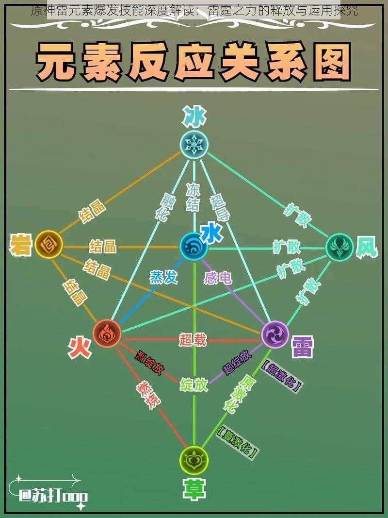 原神雷元素爆发技能深度解读：雷霆之力的释放与运用探究