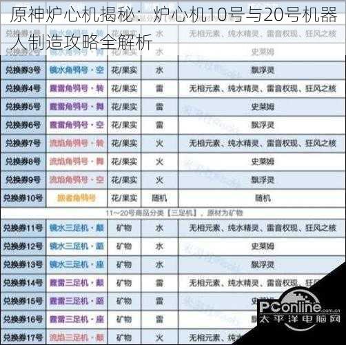 原神炉心机揭秘：炉心机10号与20号机器人制造攻略全解析