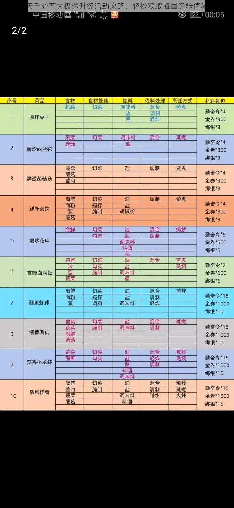 御龙在天手游五大极速升经活动攻略：轻松获取海量经验值秘诀分享