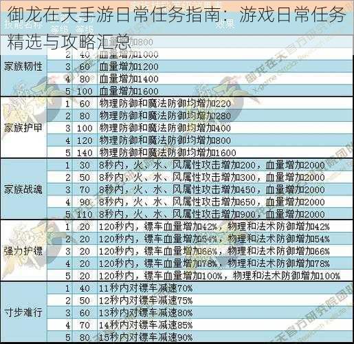 御龙在天手游日常任务指南：游戏日常任务精选与攻略汇总