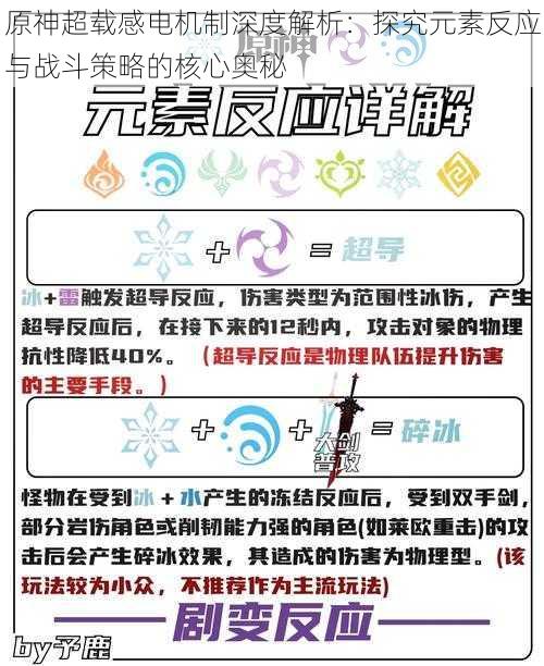 原神超载感电机制深度解析：探究元素反应与战斗策略的核心奥秘