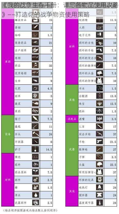 《我的战争生存手册：详尽各物品使用攻略》——打造你的战争物资使用策略