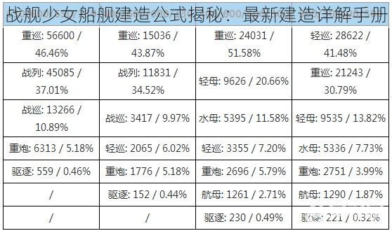 战舰少女船舰建造公式揭秘：最新建造详解手册